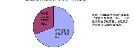 两场失利凸显青训体系短板