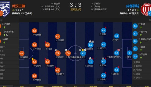 天外飞仙！韦世豪远距离任意球直接破门，蓉城1-0