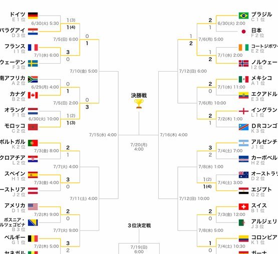 英格兰 vs 挪威：12次对决7胜3平2负