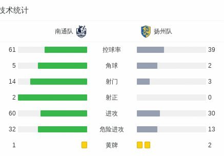 南通主场梦魇：0-1落后，自摆乌龙与红牌的双重打击