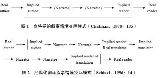 翻译应当遵循“名从主人”原则