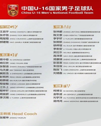 巴林和阿曼踢成1:1，国少u16海湾杯出现了。